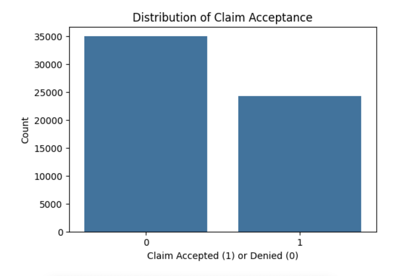 Data Visualization 1